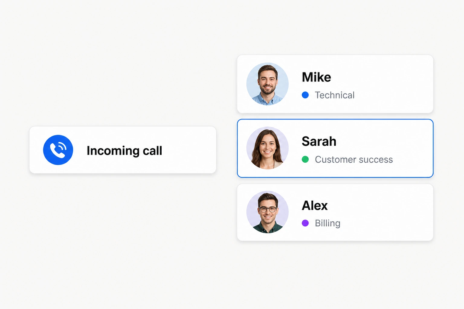 Résumé d’appel entrant routé vers la bonne personne avec le contexte client